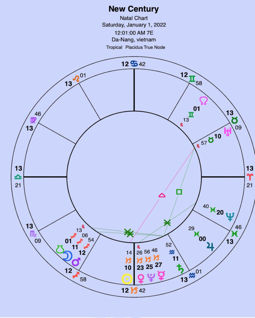 New Century chart. This is an example of an astrology natal chart for the beginning of 2022.