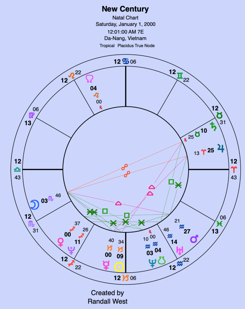 This is the Natal Chart for the New Century for Danang, Vietnam. A Natal Chart is a circular chart of the planets in our solar system, for a particular moment, from the Earth's perspective. The Earth is implied at the center of this chart.  Chart by Randy